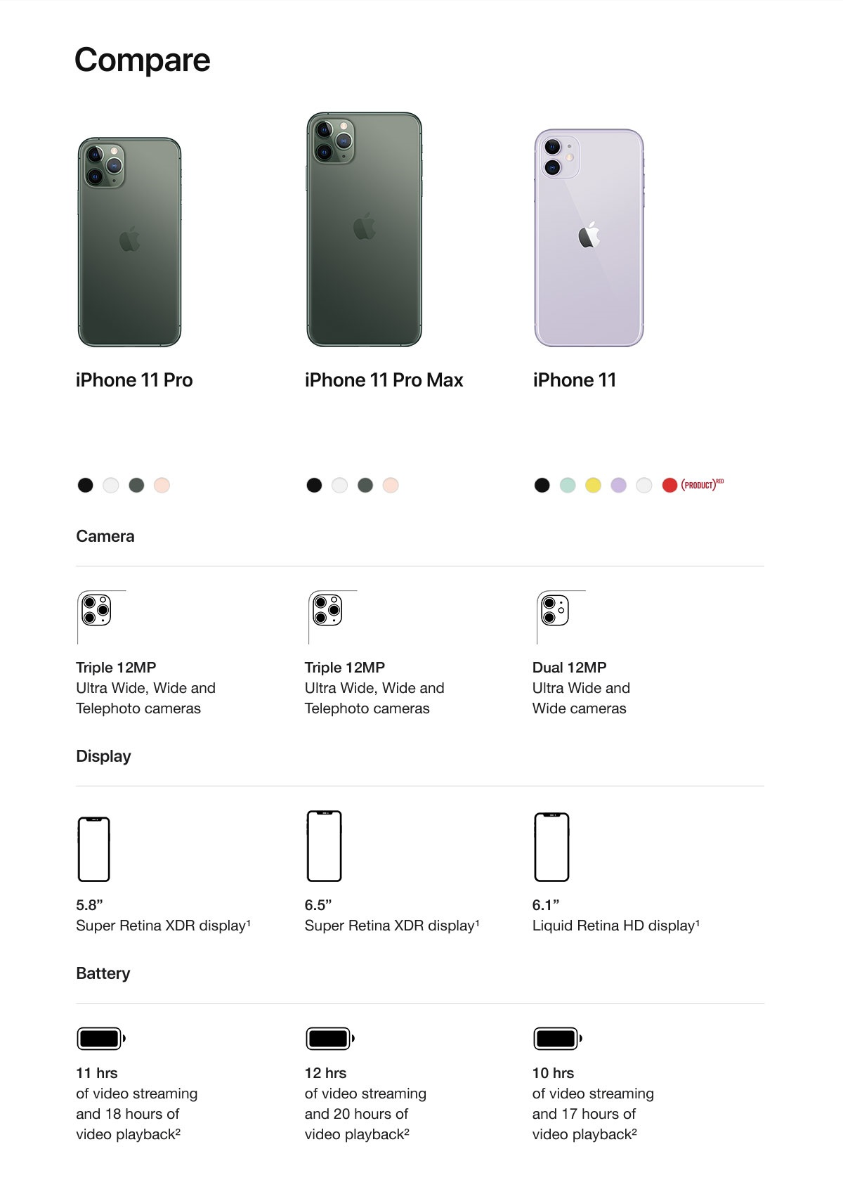 Габариты айфон 11 Pro Max. Iphone 11 Pro Размеры. Айфон 11 про Макс характеристики Размеры. Айфон 11 Pro Max размер.